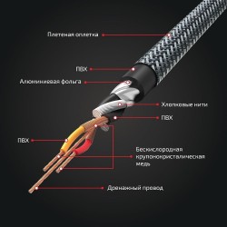 KABEL RCA KICX SCV25 INTERKONEKT