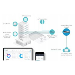 Gigabitowy router VPN SafeStream Multi-WAN TP-Link ER605 v2